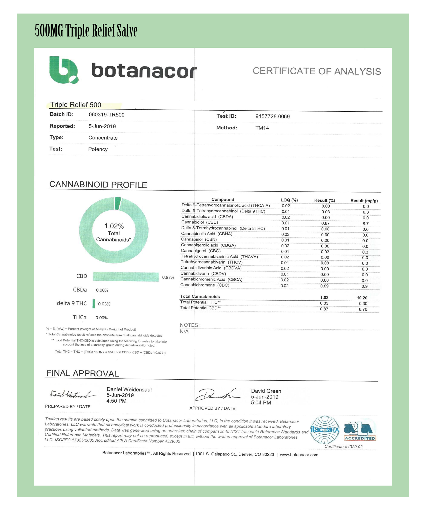 Botanacor 3rd party test