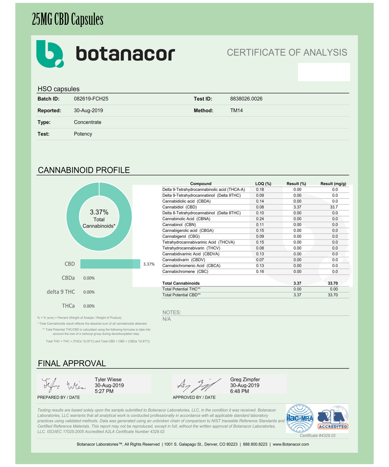 Texas Tonix - 25mg CBD Capsules Certificate of Analysis
