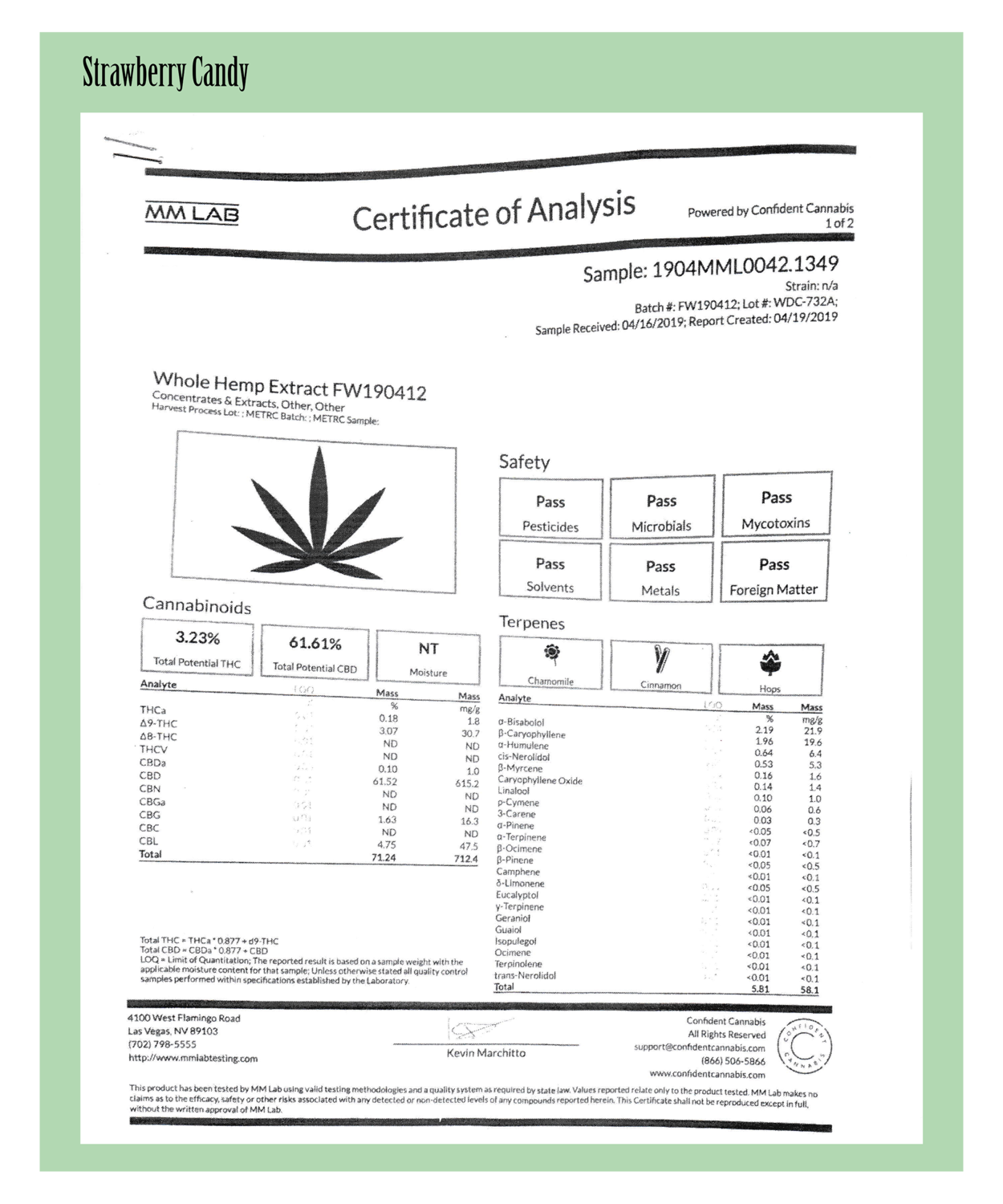 Texas Tonix - CBD Candy Strawberry Certificate of Analysis